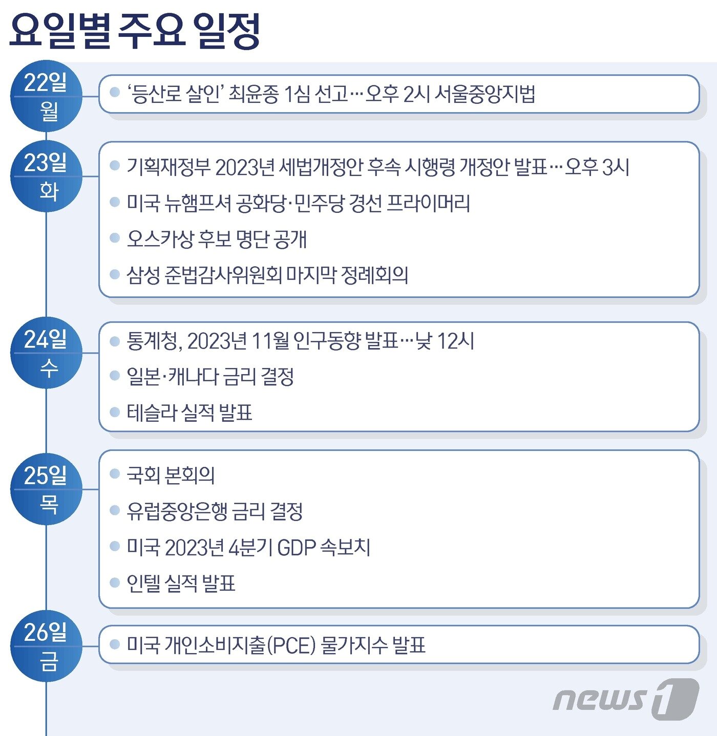 본문 이미지 - ⓒ News1 김초희 디자이너