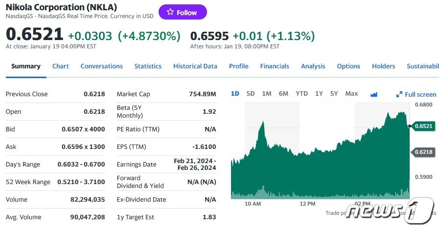 19일 니콜라 일일 주가추이 - 야후 파이낸스 갈무리