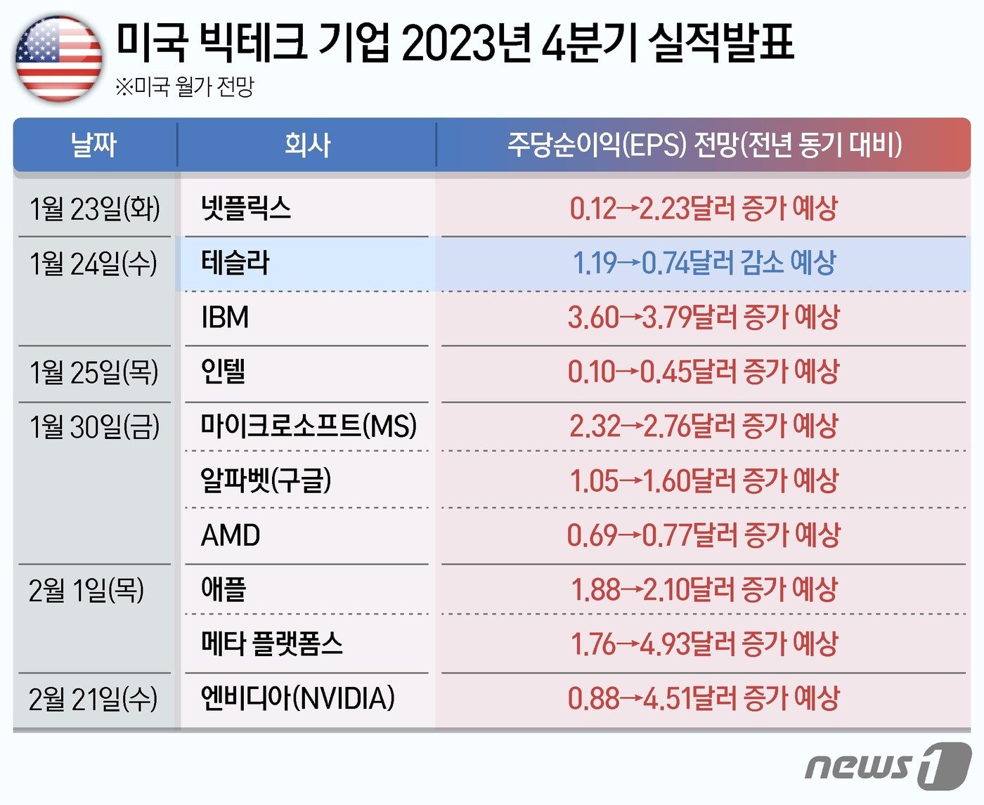 본문 이미지 - ⓒ News1 양혜림 디자이너