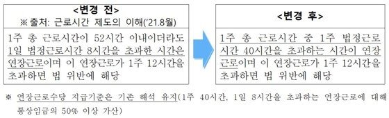 &#40;고용노동부 제공&#41;