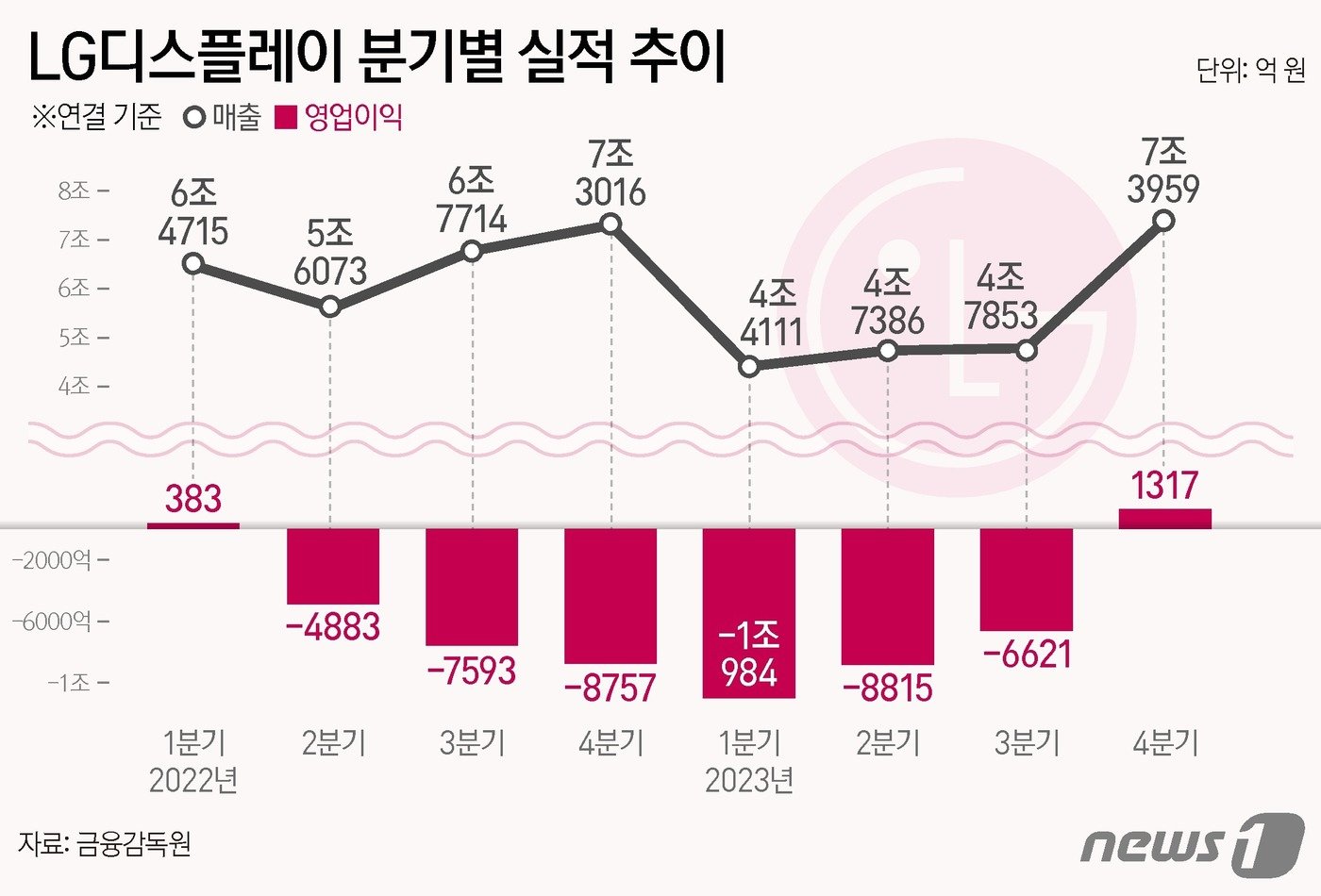 ⓒ News1 양혜림 디자이너