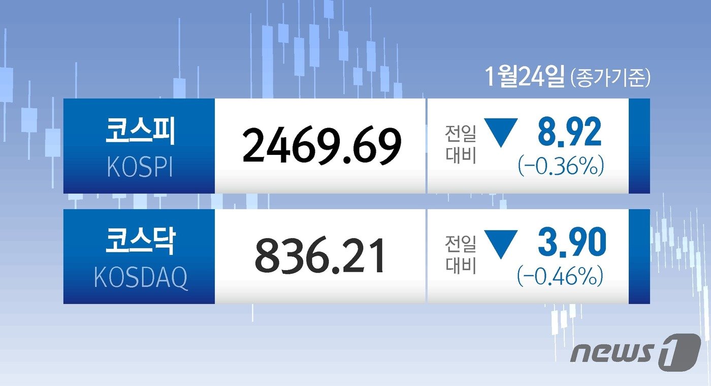 24일 한국증시 마감 시황. ⓒ News1 윤주희 디자이너