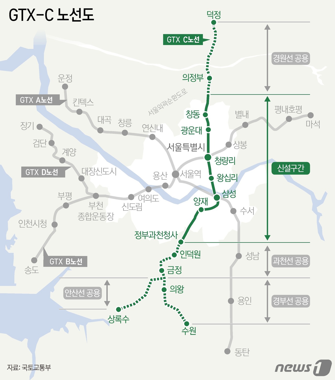 (서울=뉴스1) 양혜림 디자이너 = 정부가 교통 분야 출퇴근 시간 30분 시대를 위해 속도 혁신을 위해 수도권광역급행철도(GTX)의 노선 연장과 신설을 추진한다. GTX-C는 경기 …