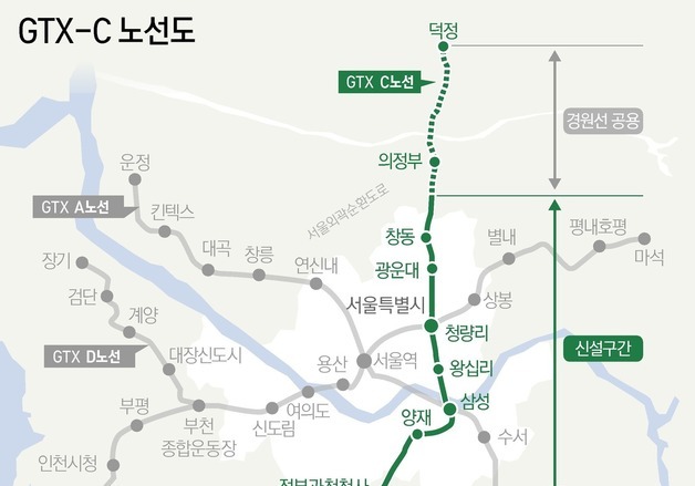 GTX-C, 이르면 3월 본궤도…완공은 2031년 이후로