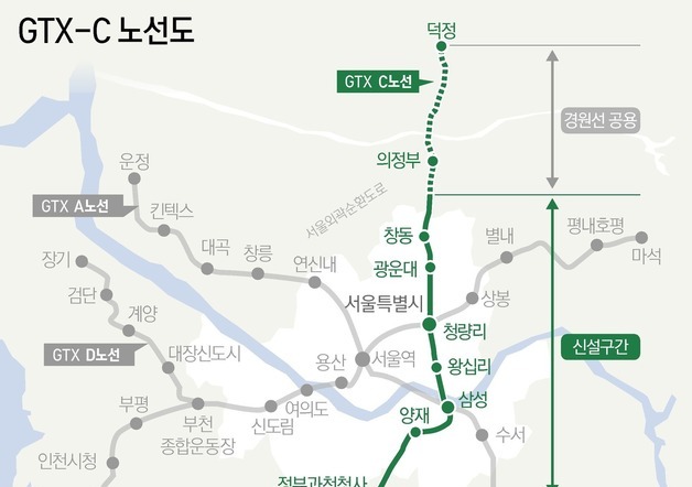 GTX-C 착공 실마리 풀리나…정부·시행사 공사비 인상 해법 모색