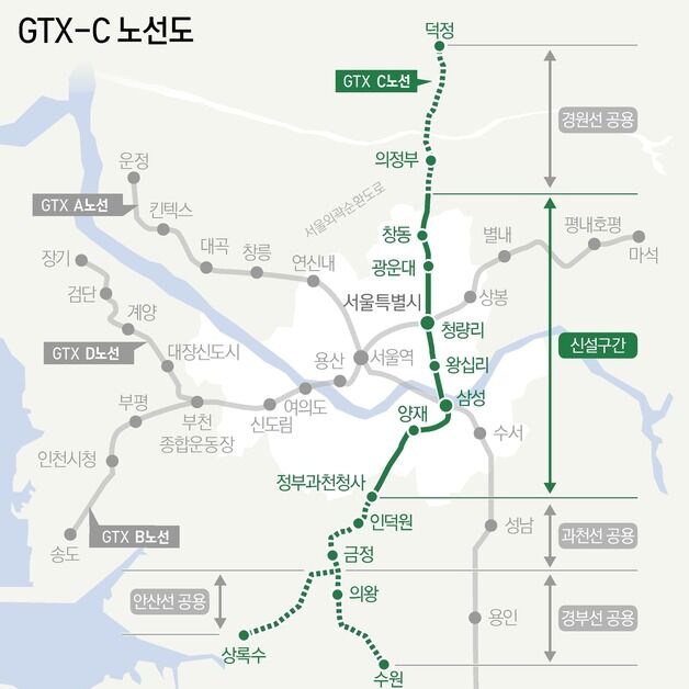 GTX-B 1.1조 수주에 본격 착공…C노선, '공사비 갈등'에 제동
