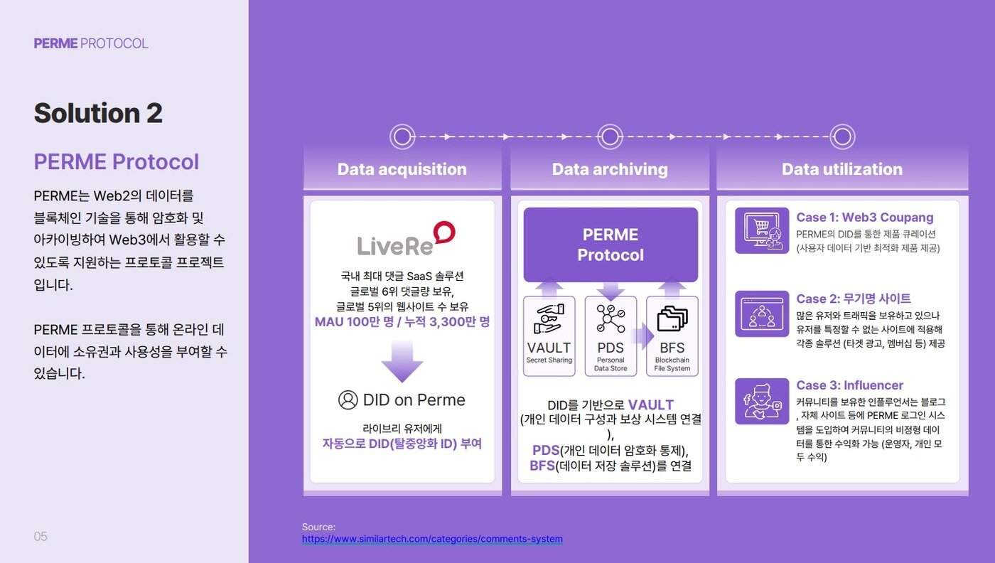 퍼미프로토콜 작동 구조.