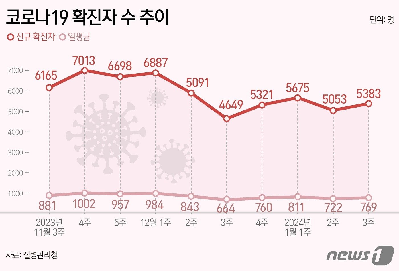 ⓒ News1 김지영 디자이너