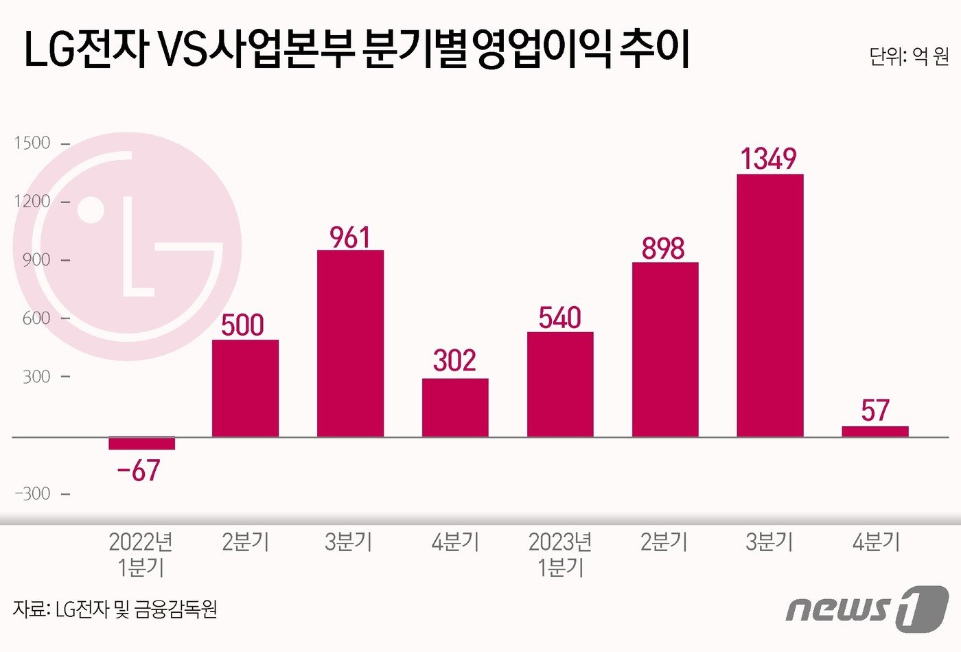 ⓒ News1 양혜림 디자이너