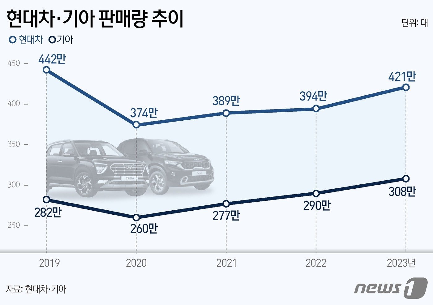 ⓒ News1 김지영 디자이너