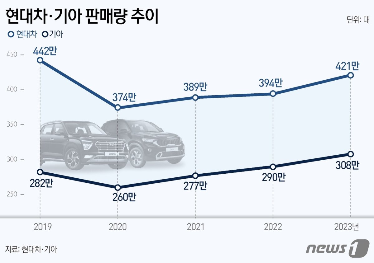 © News1 김지영 디자이너