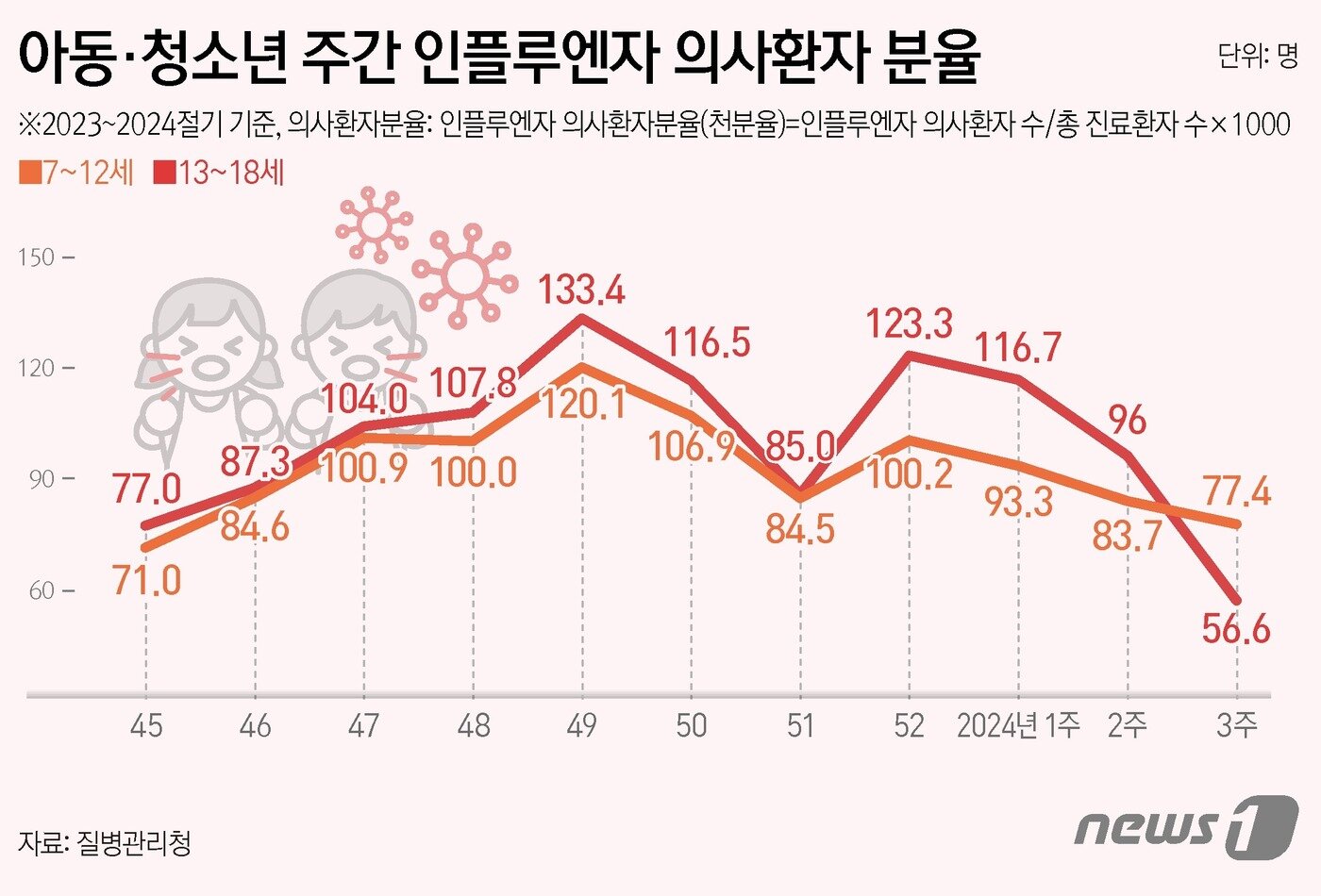 본문 이미지 - ⓒ News1 양혜림 디자이너