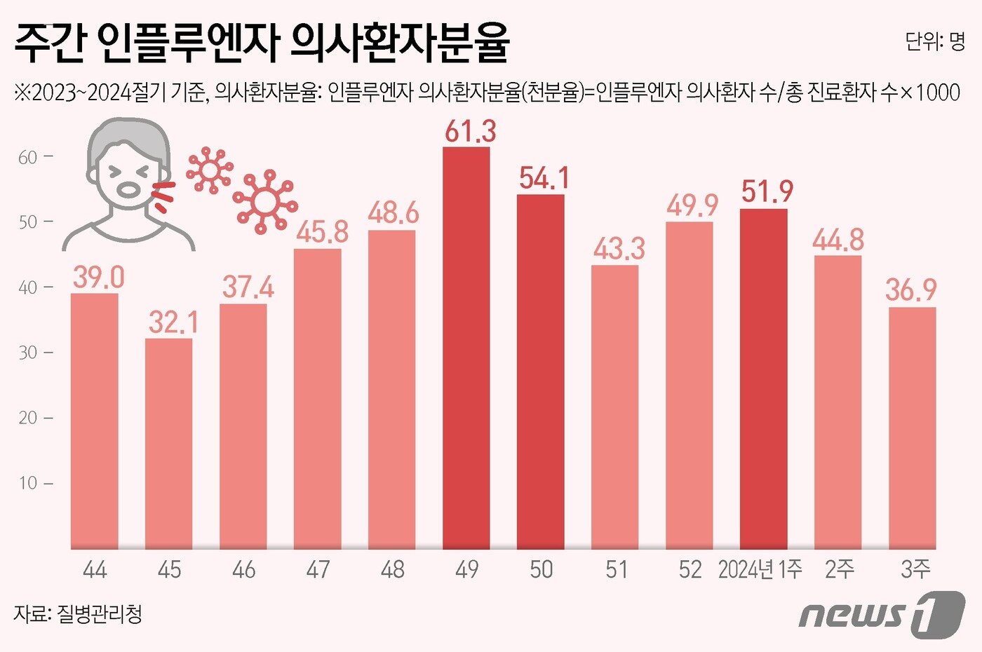 본문 이미지 - ⓒ News1 양혜림 디자이너