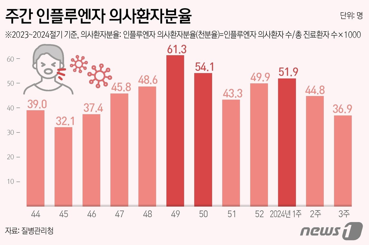 ⓒ News1 양혜림 디자이너