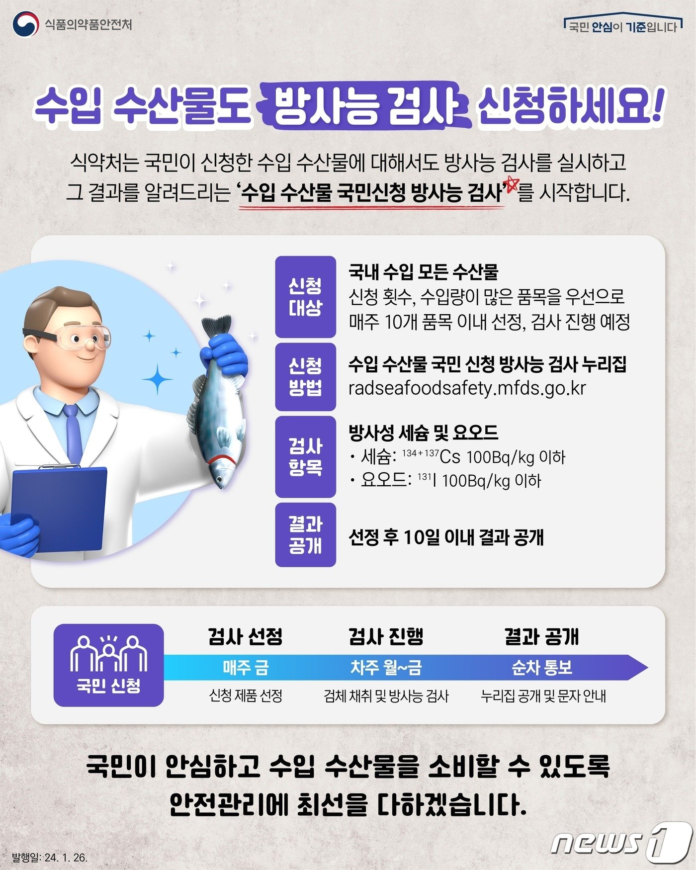 본문 이미지 - 수입 수산물 국민신청 방사능 검사제도 절차(식품의약품안전처 제공)
