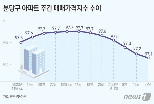본문 이미지 - ⓒ News1 김초희 디자이너