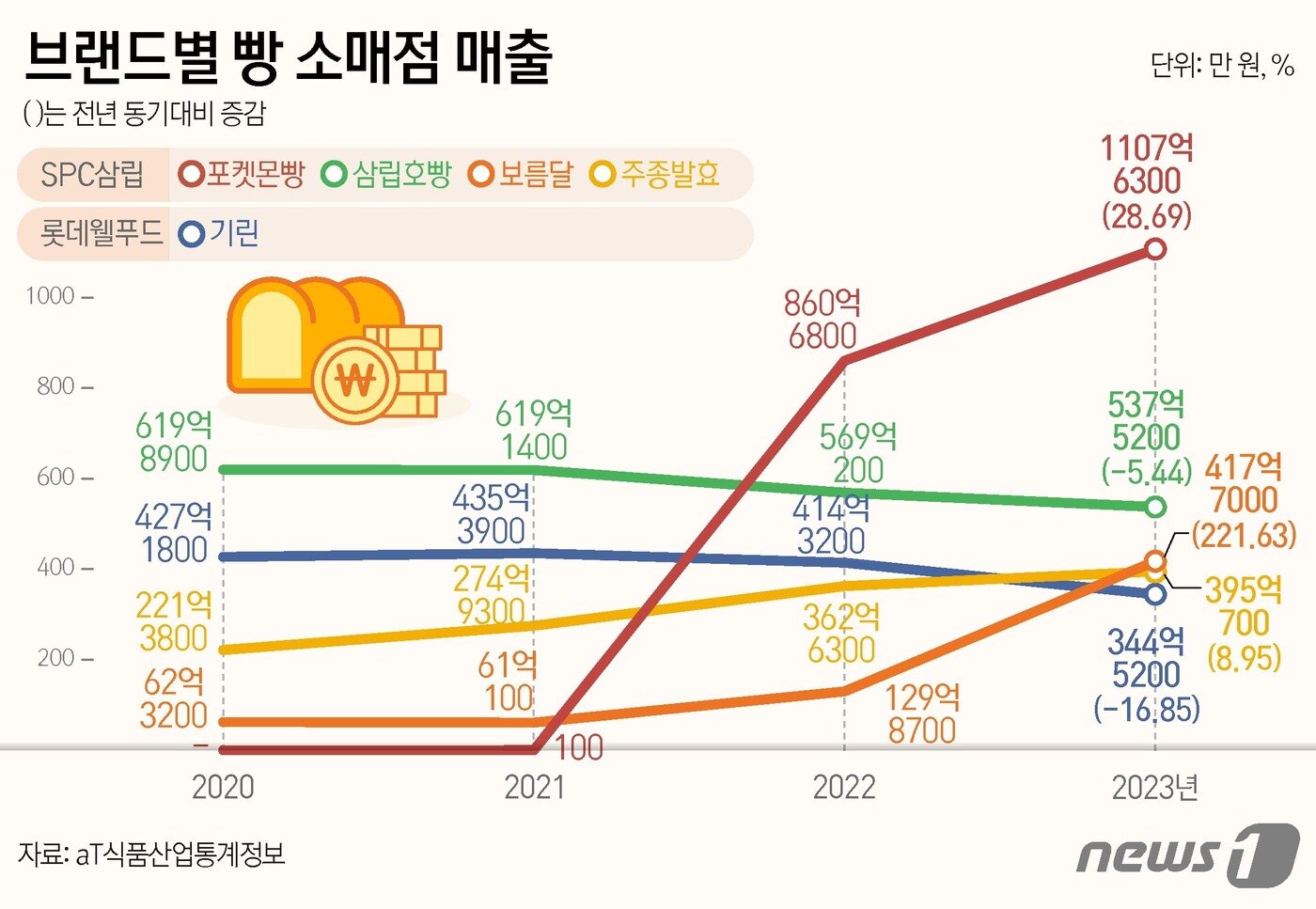 본문 이미지 - ⓒ News1 김지영 디자이너