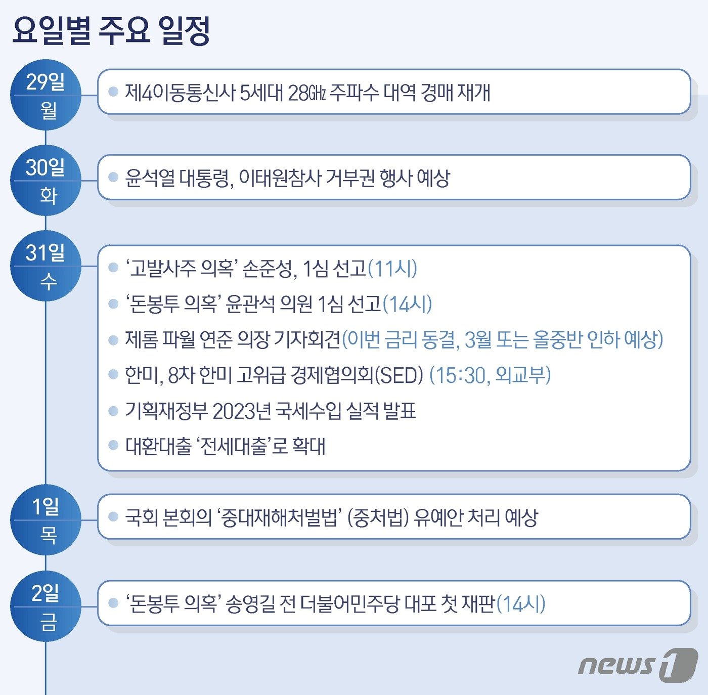 본문 이미지 - ⓒ News1 김지영 디자이너