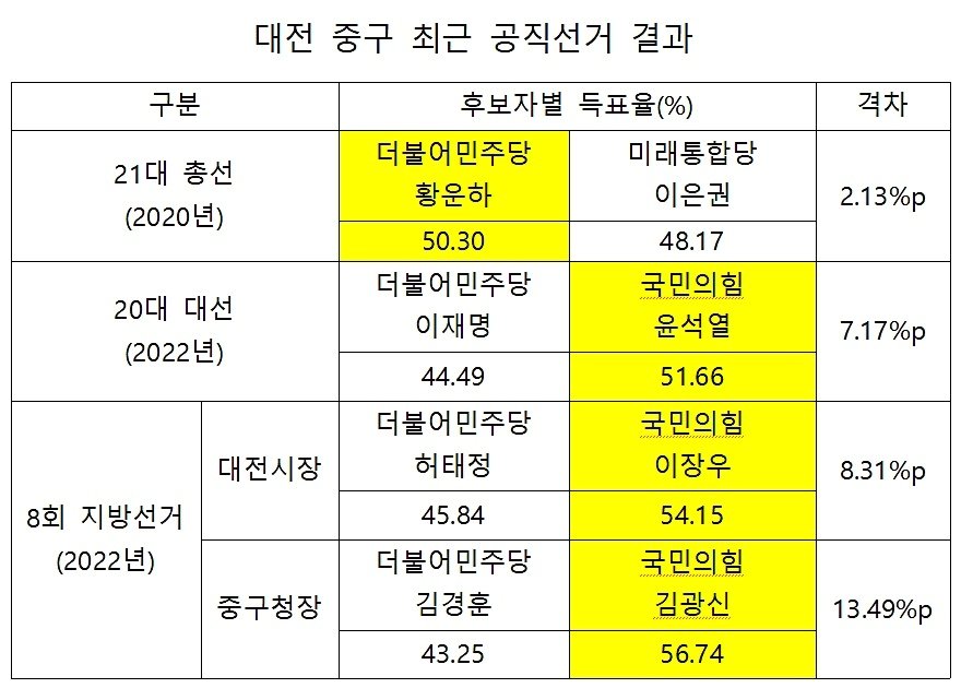 /뉴스1 ⓒNews1 최일 기자