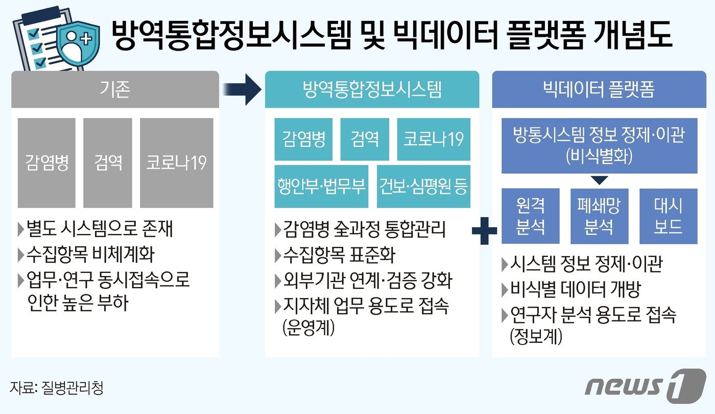 본문 이미지 - ⓒ News1 김지영 디자이너