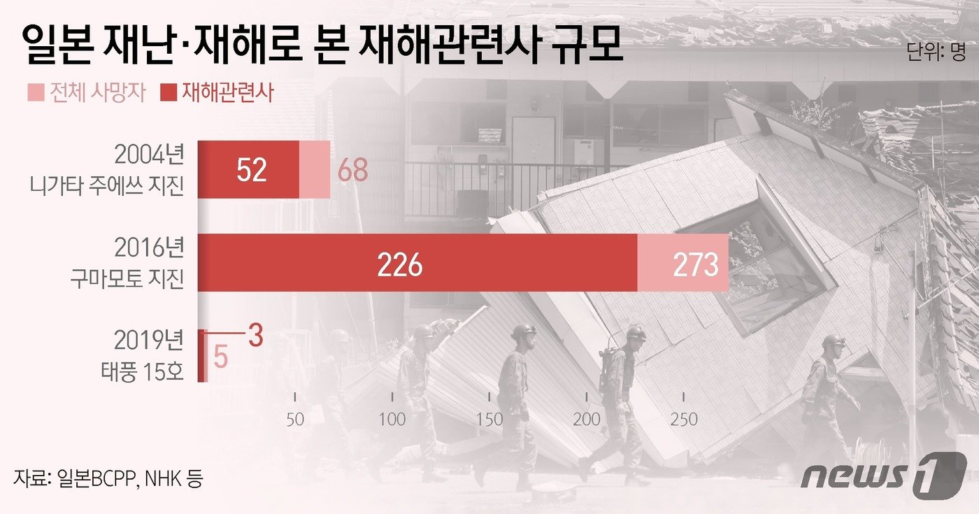 본문 이미지 - ⓒ News1 김지영 디자이너