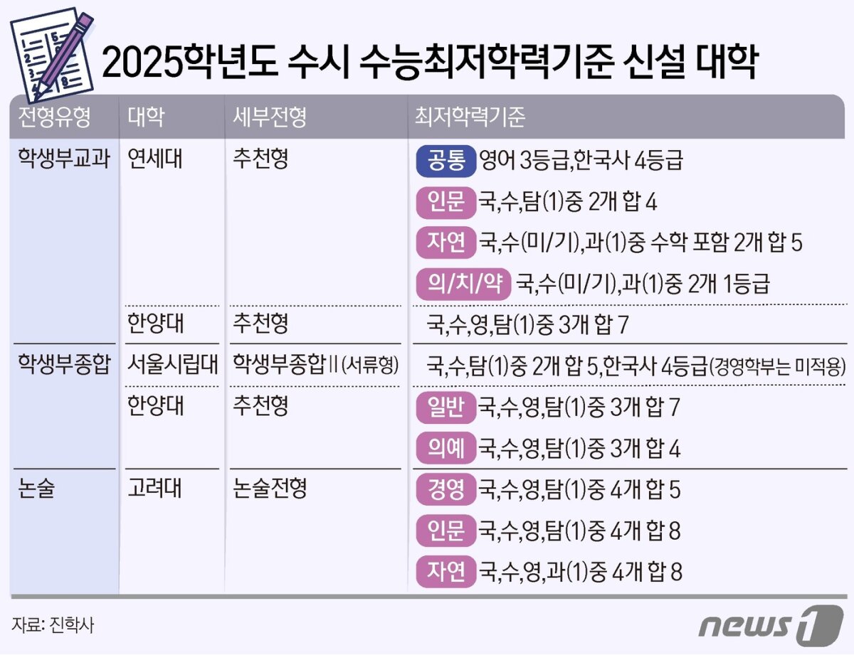 © News1 양혜림 디자이너