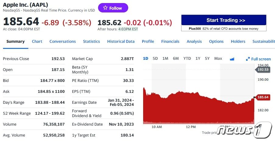 본문 이미지 - 애플 일일 주가추이 - 야후 파이낸스 갈무리