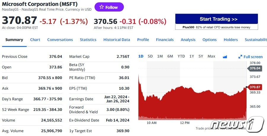 본문 이미지 - MS 일일 주가 추이 - 야후 파이낸스 갈무리