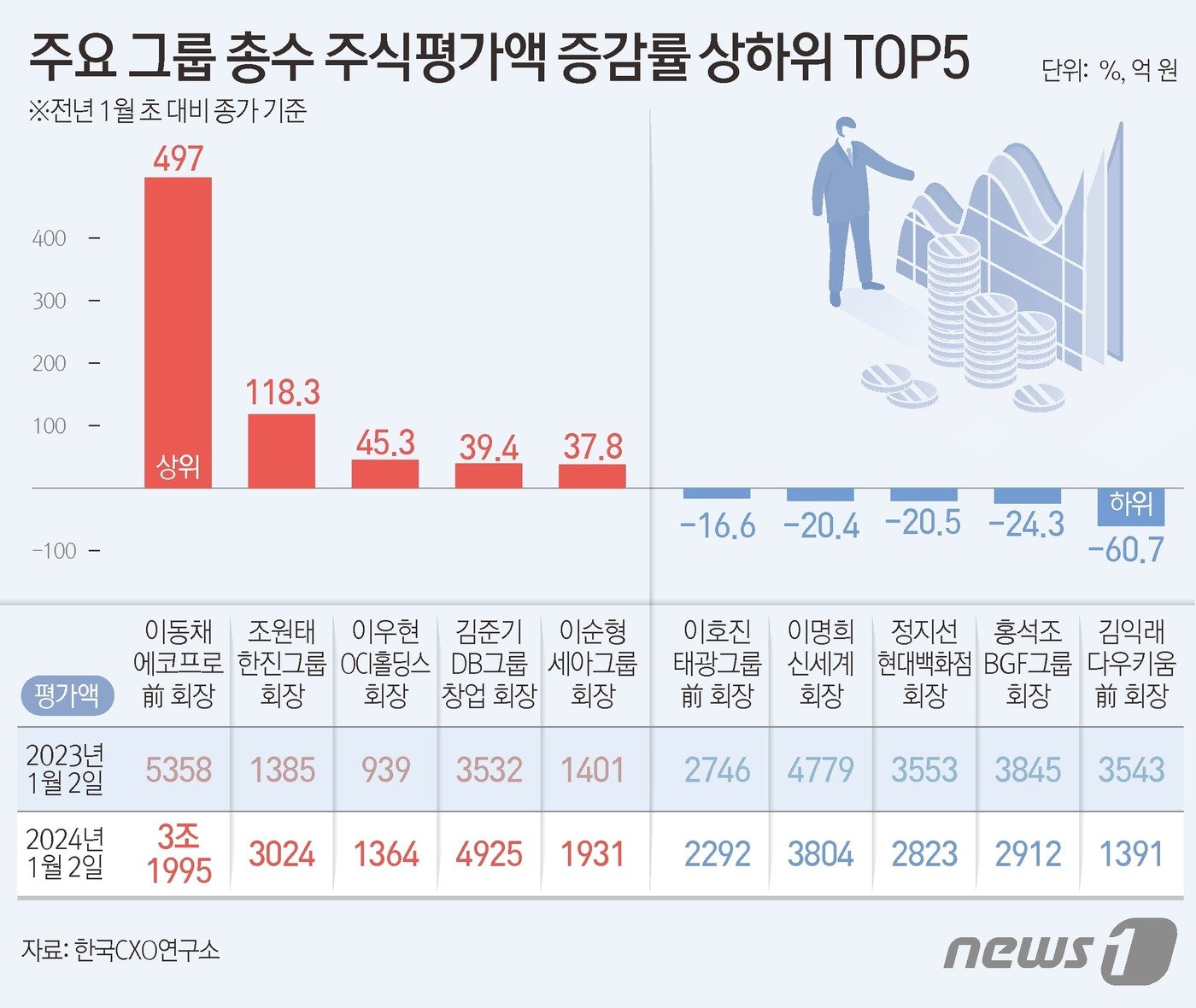 ⓒ News1 김초희 디자이너