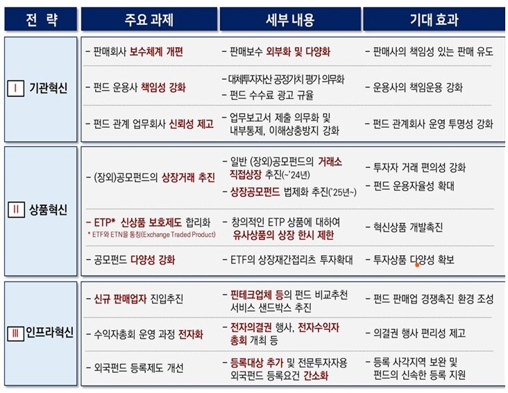 본문 이미지 - 금융위원회 제공