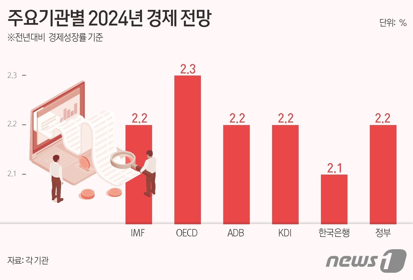 ⓒ News1 김초희 디자이너