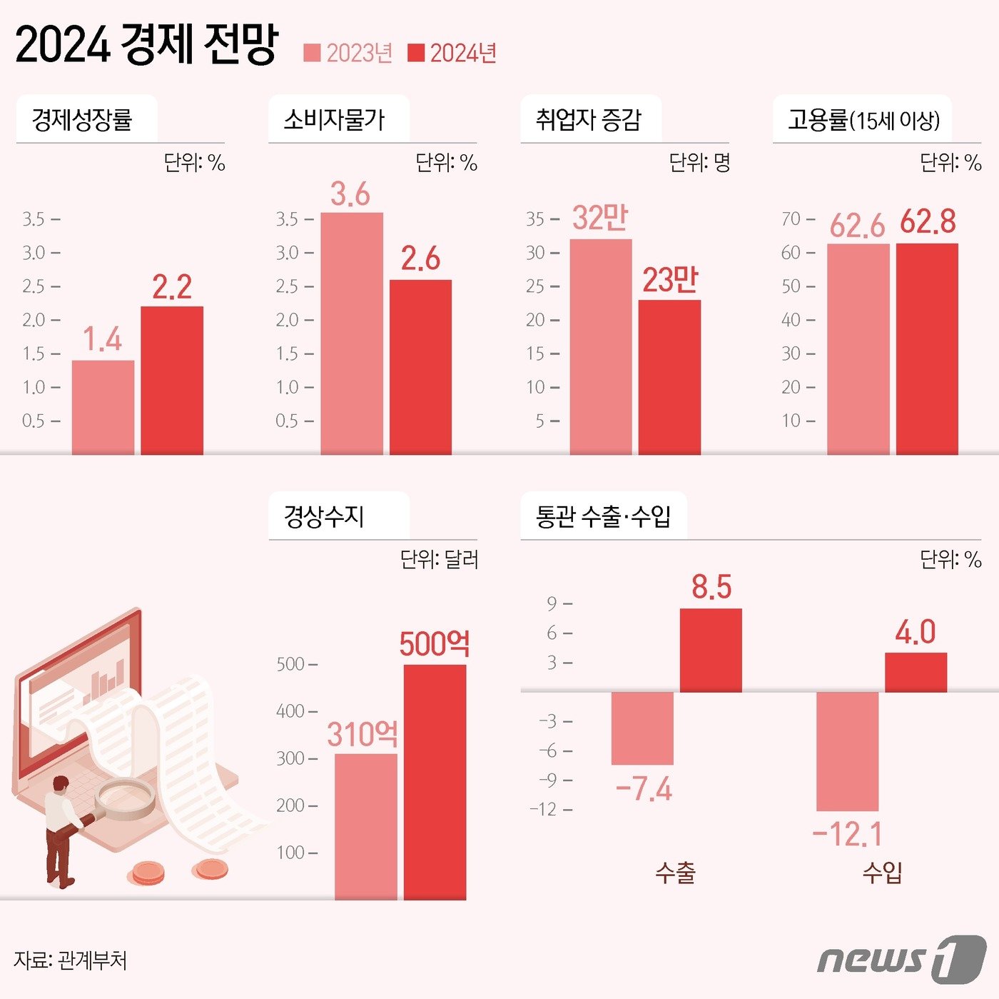 본문 이미지 - ⓒ News1 김지영 디자이너