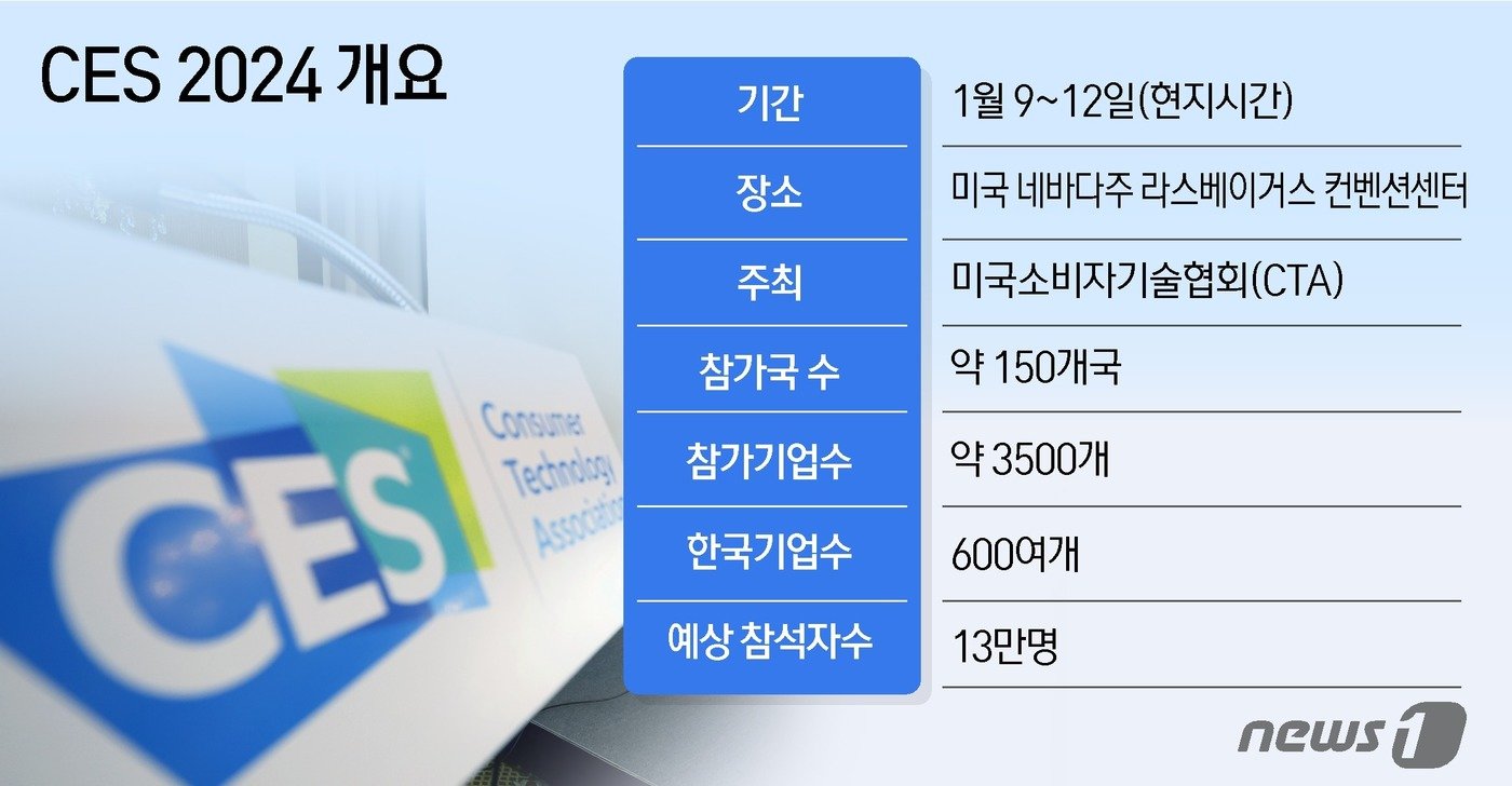 본문 이미지 - ⓒ News1 윤주희 디자이너