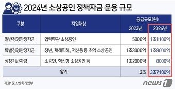 본문 이미지 - ⓒ News1 윤주희 디자이너
