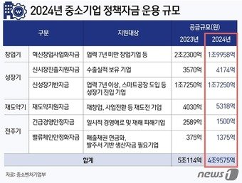 본문 이미지 - ⓒ News1 윤주희 디자이너