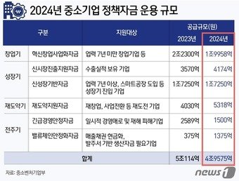 ⓒ News1 윤주희 디자이너