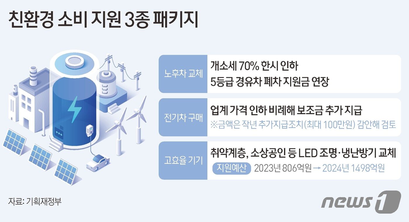본문 이미지 - ⓒ News1 김초희 디자이너