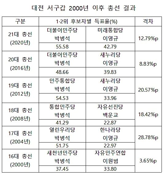 /뉴스1 ⓒNews1 최일 기자