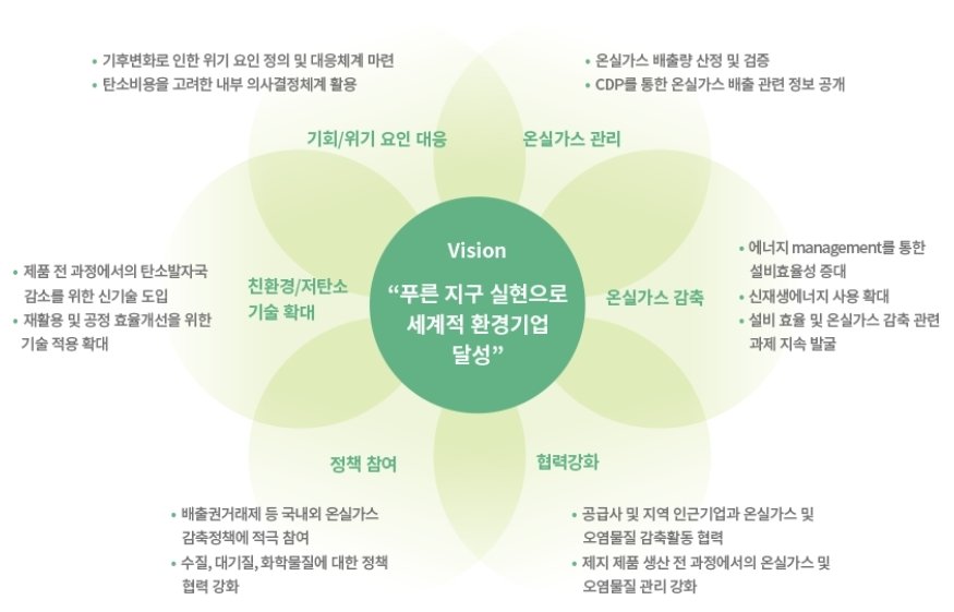 본문 이미지 - 한솔제지 녹색경영 전략(한솔제지 홈페이지 갈무리) 