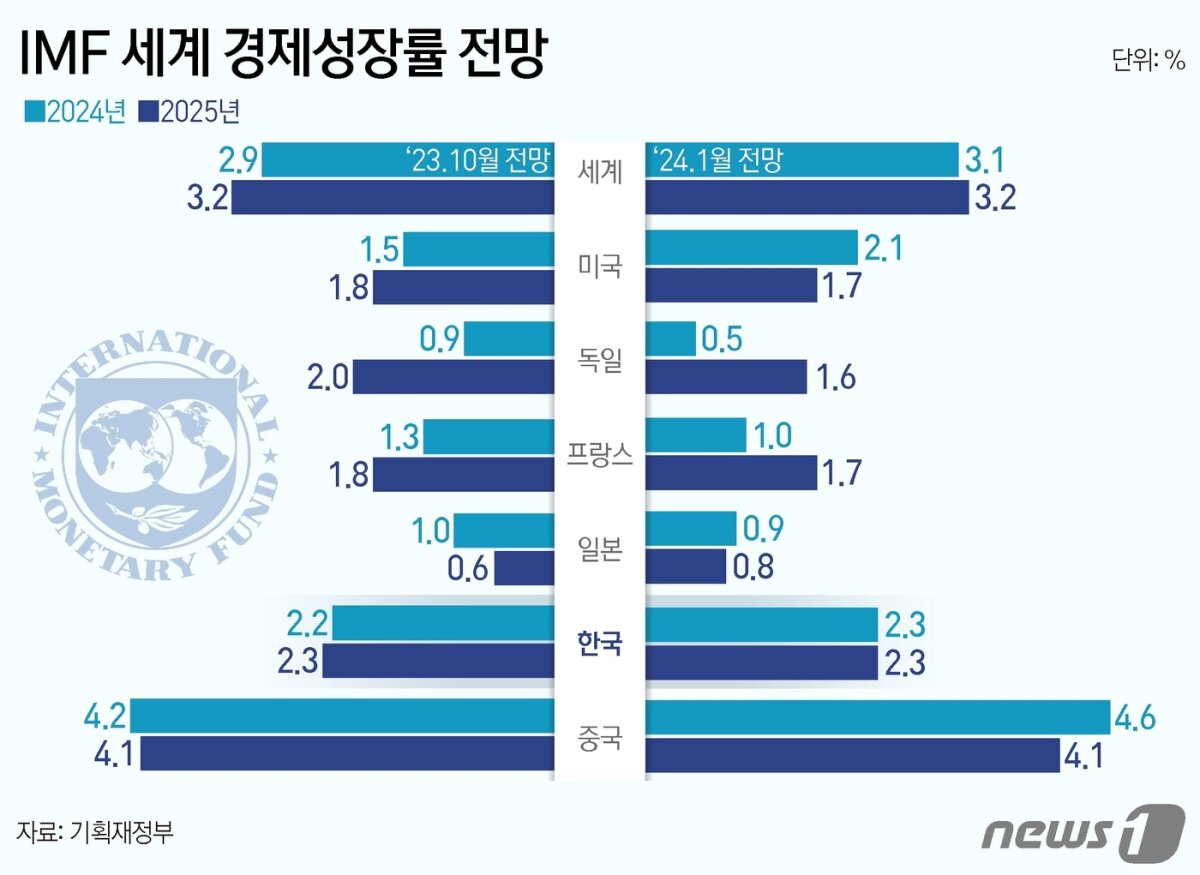 © News1 양혜림 디자이너