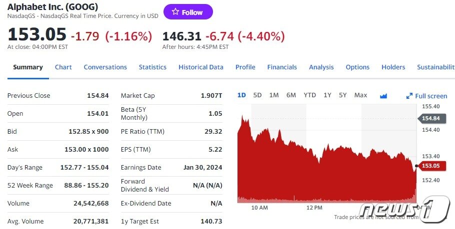 본문 이미지 - 알파벳 일일 주가추이 - 야후 파이낸스 갈무리