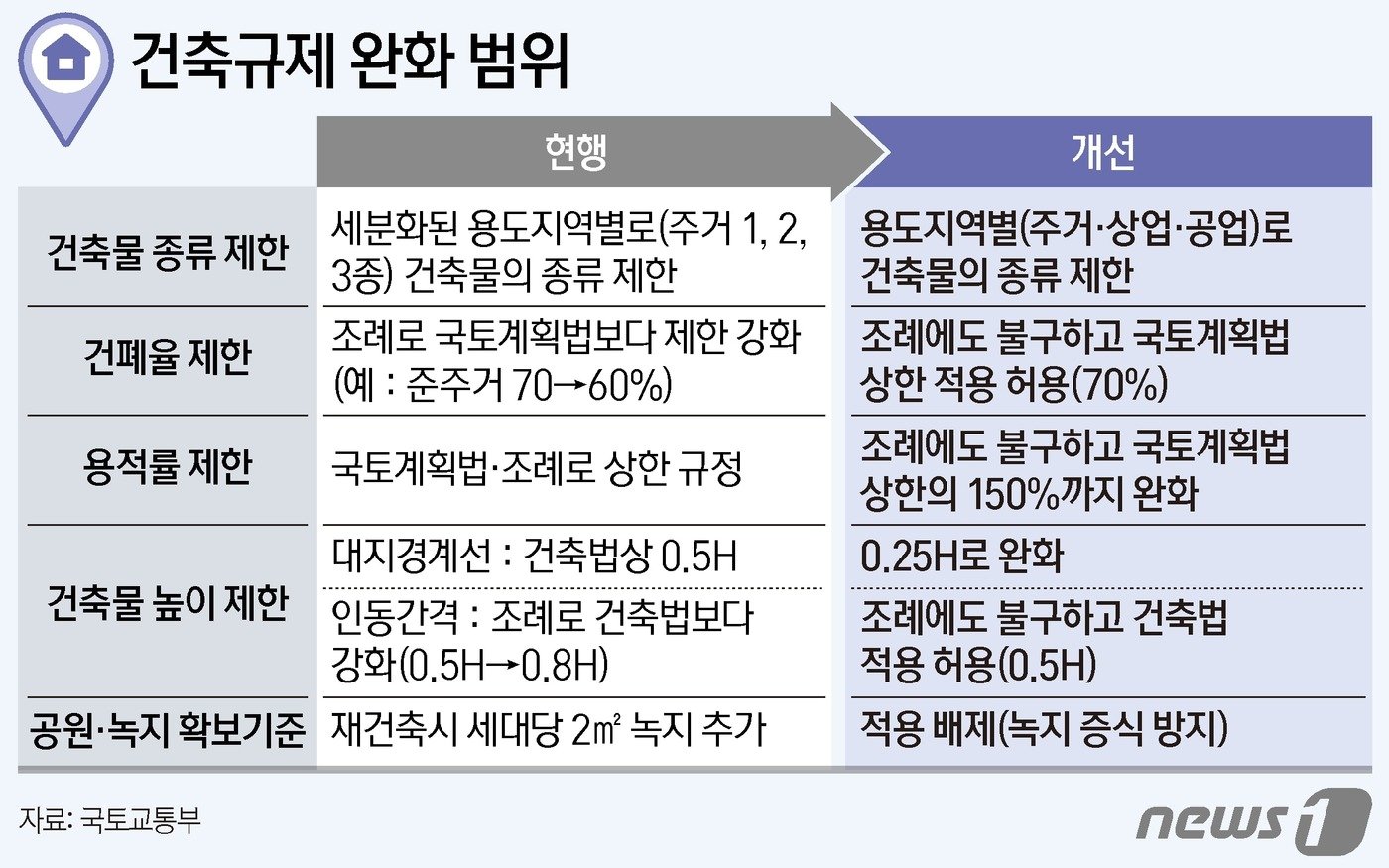 본문 이미지 - ⓒ News1 양혜림 디자이너