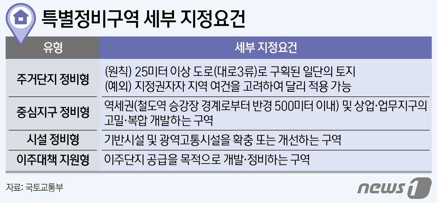 ⓒ News1 양혜림 디자이너