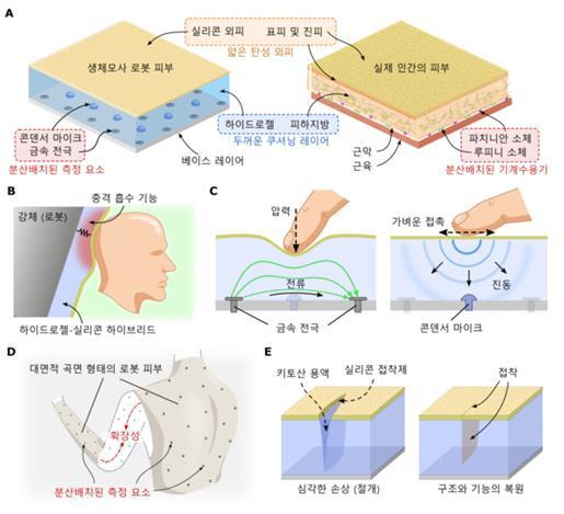 &#40;과학기술정보통신부 제공&#41;