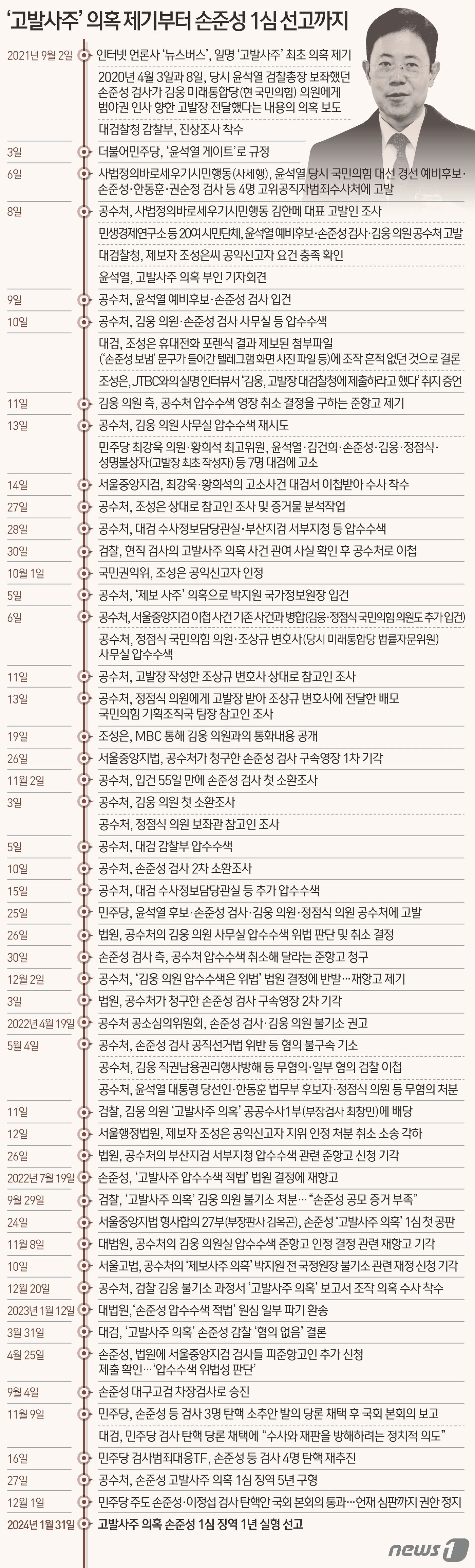 본문 이미지 - ⓒ News1 김지영 디자이너,김초희 디자이너