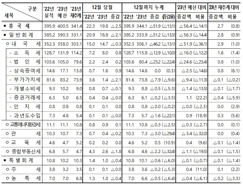 기획재정부 제공