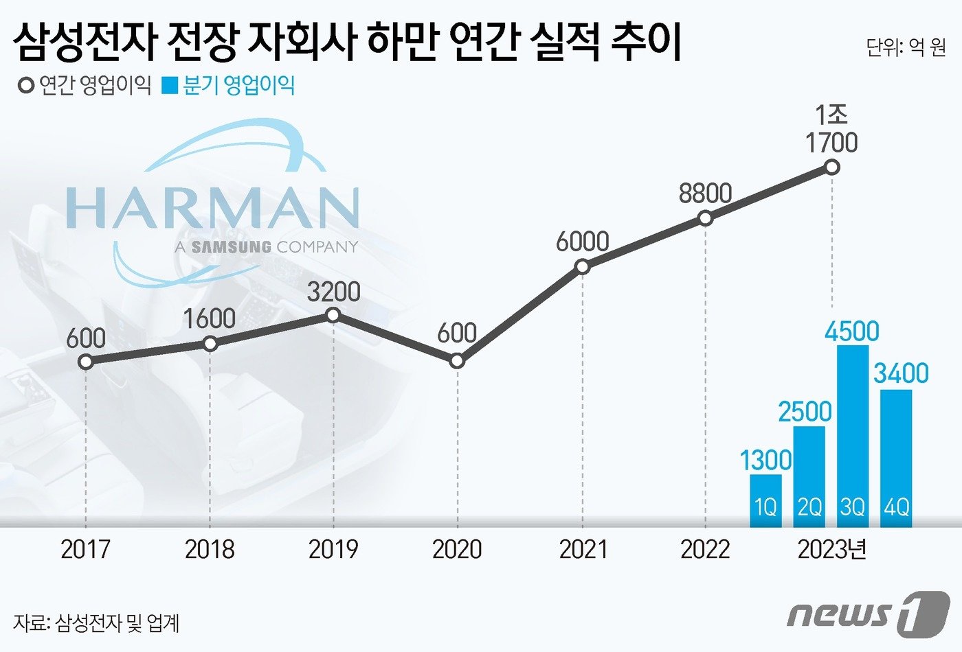 ⓒ News1 양혜림 디자이너