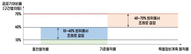 &#40;국토부 제공&#41;