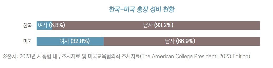 한국사립대학총장협의회 제공