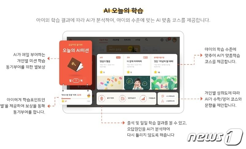 본문 이미지 - &#40;웅진씽크빅 제공&#41;